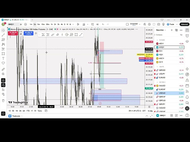 Futures Trader makes $700x5,after 2 month of eval jail