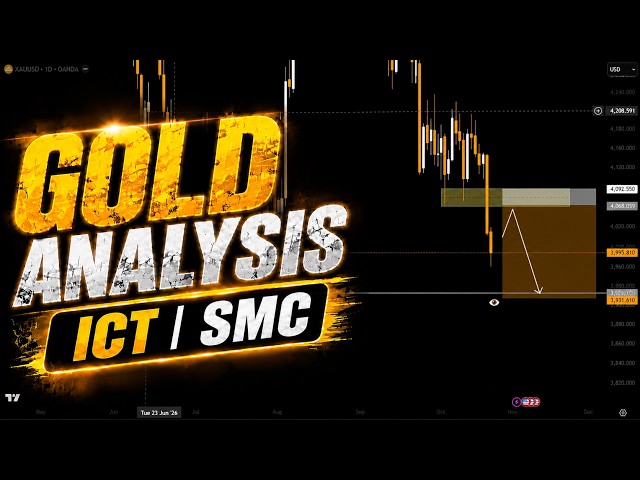 XAUUSD: Gold's Next Move? ICT SMC Daily & Weekly Analysis!