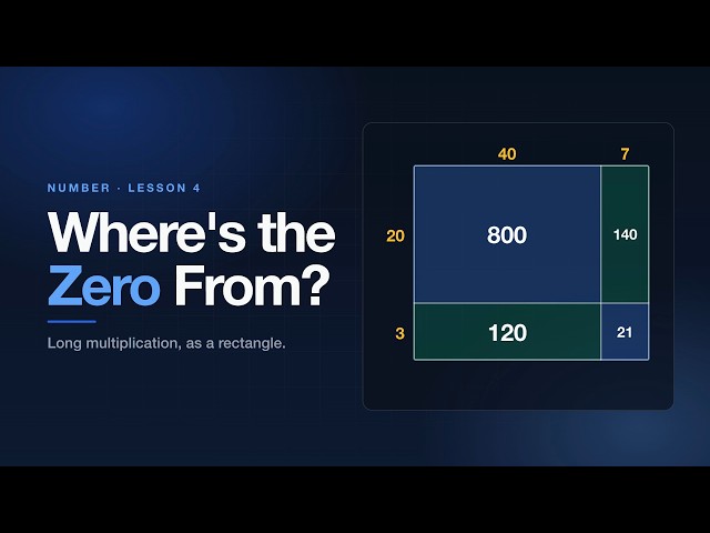 Long Multiplication Explained with One Rectangle (Grid Method / Area Model)