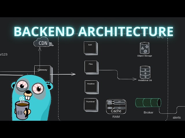Fundamentals of Backend Architecture - How to Design Scalable Software