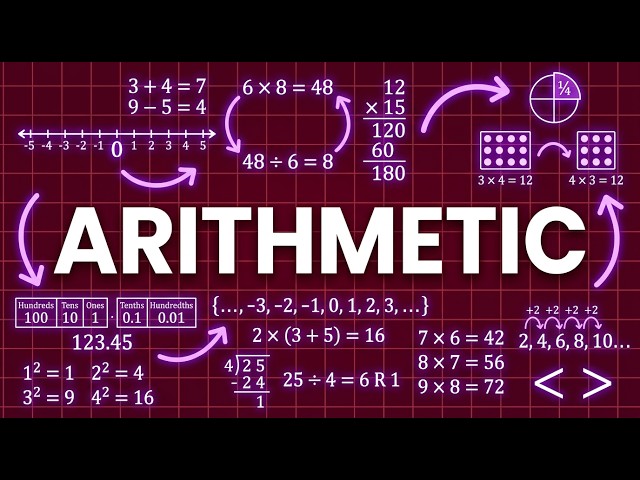 Everything About Arithmetic, Explained Slowly To Help You Sleep