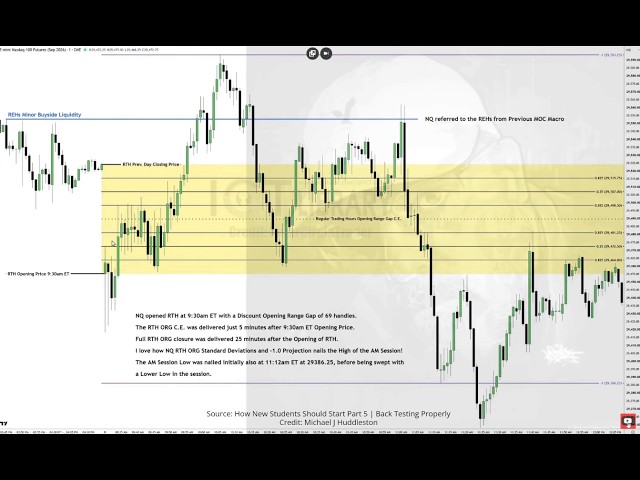 ICT💎Implementing the Three Primary Pillars in Trading - Backtesting & Logging ★°