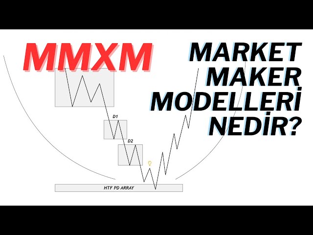 Market maker modelleri nedir ? (MMXM) ICT TÜRKÇE