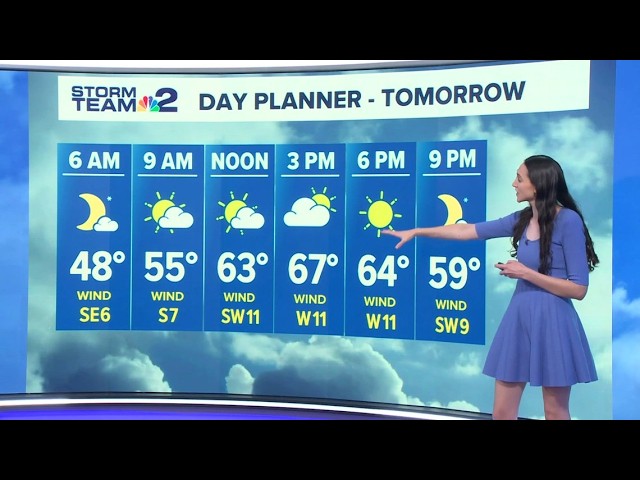 Dry fall weather coming in: Storm Team 2 nightly forecast for Sunday, October 3rd