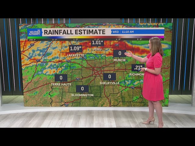 Summer like feel as temperatures rise