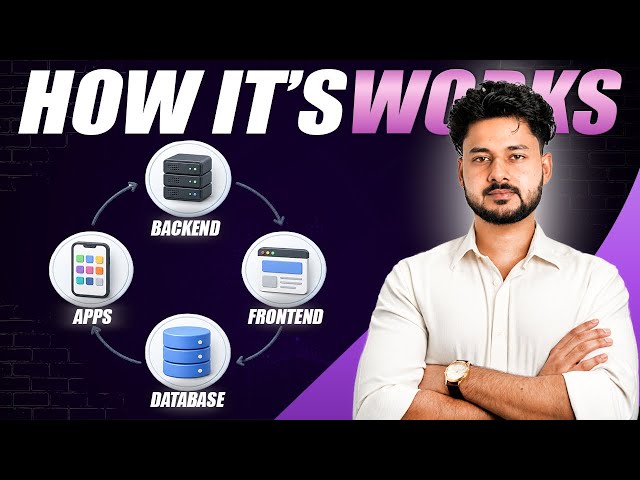 How Frontend, Backend & Databases Work (Simple Explanation for Beginners)