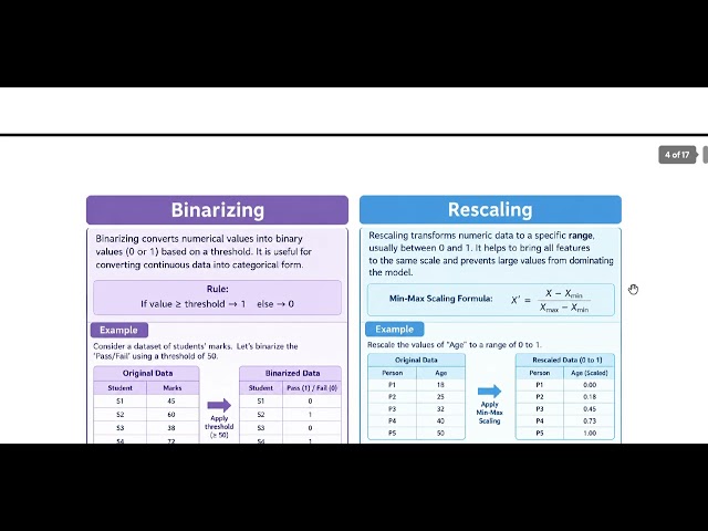 BCA2024 V Sem DataScience Mod2 part5