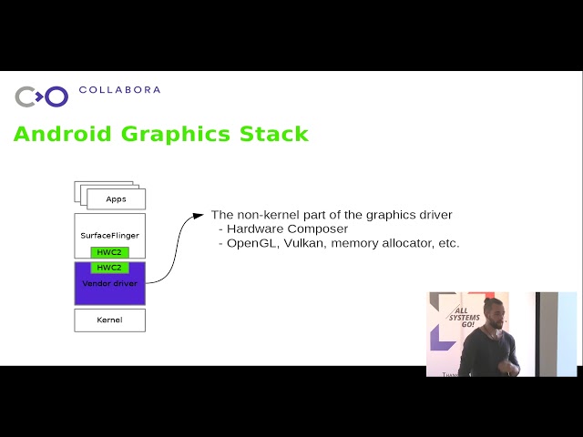 Running Android on the Mainline Graphics Stack