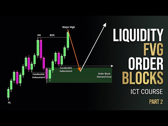 ICT Smart Money Concepts Explained: Liquidity, FVG & Order Blocks