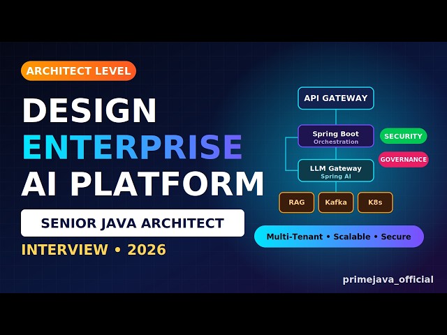 Design an Enterprise AI Platform | Senior Java Architect Interview (2026)