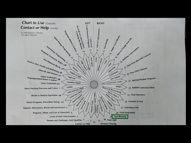 ASMR #Timeless #Healing #Pendulum #Dowsing #Cleansing #Throat #Chakra