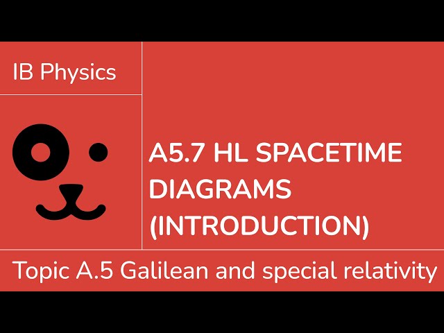 A5.7 HL Spacetime diagrams introduction [IB Physics HL]