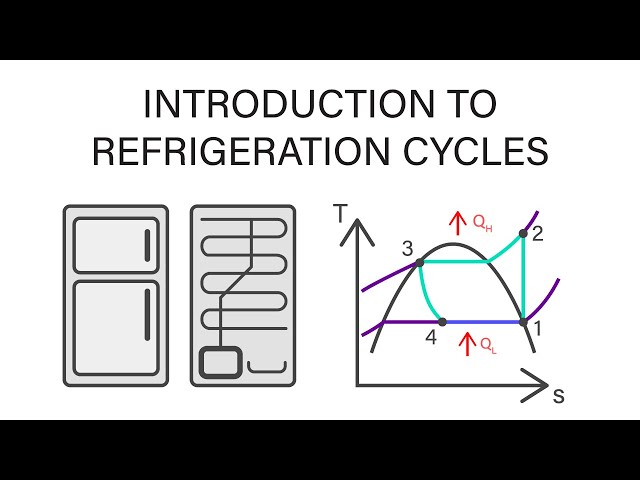 Mechanical Engineering Thermodynamics - Lec 23, pt 1 of 4:  Introduction to Refrigeration Cycles