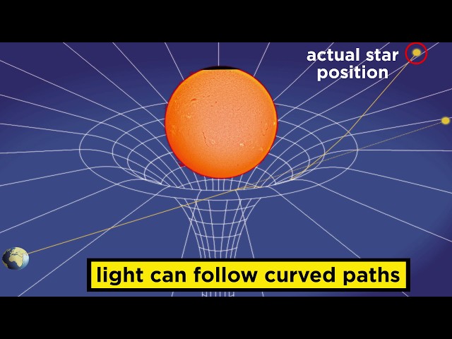 General Relativity: The Curvature of Spacetime