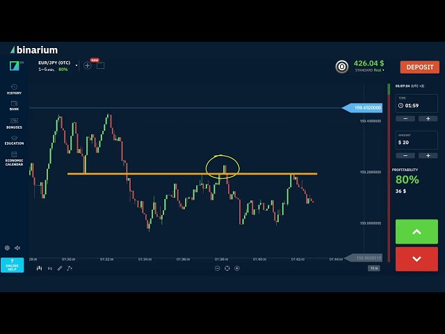 Binary Options Price Action Strategy: No Indicators, Pure Chart Reading