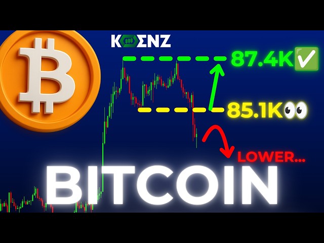 BTC: Elliott Wave Analysis Price Prediction | 15m | Bitcoin Forecast & Key Levels