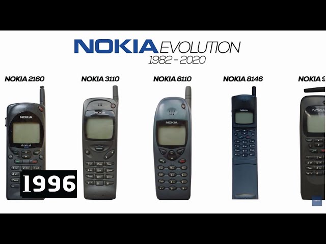38 Years of Nokia Evolution 📱 (1982–2020)