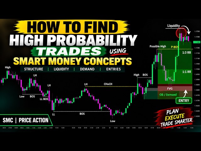 How to Find High Probability Trades Using Smart Money Concepts #trading #SMC #priceaction
