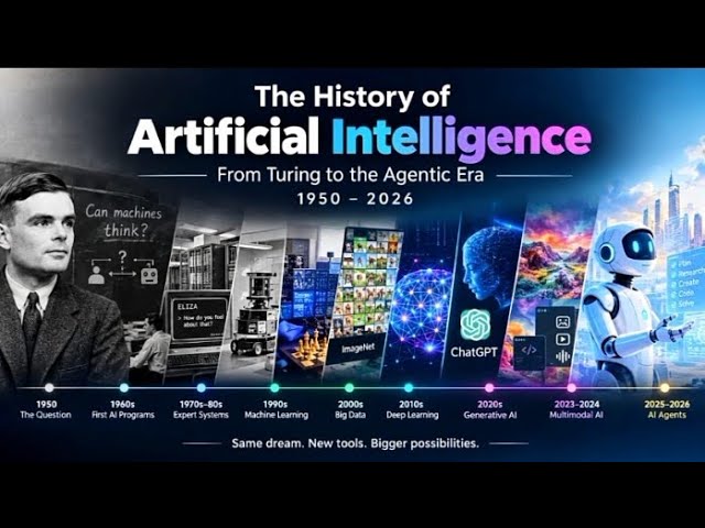 The History of Artificial Intelligence (1950–2026) | From Turing to AI Agents