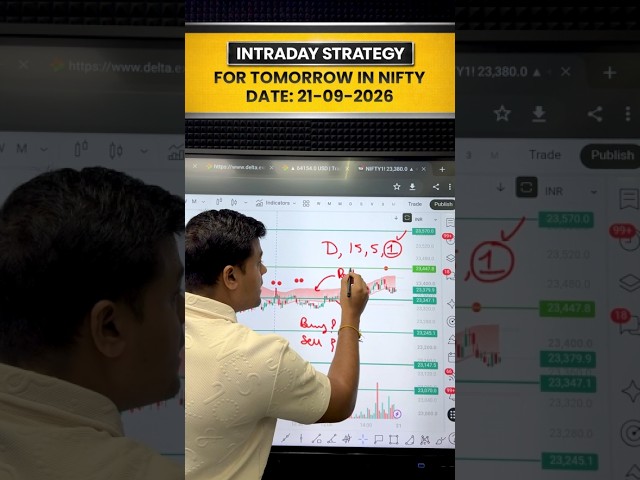 Nifty Advance Analysis For Monday || For (Sep 21, 2026)