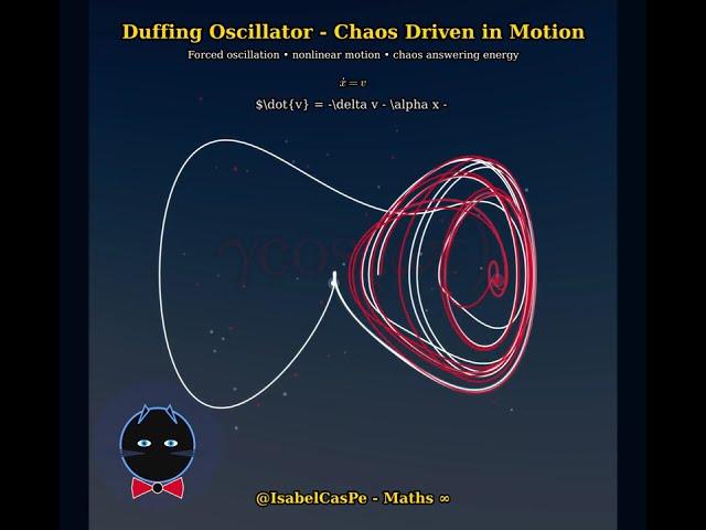Duffing Oscillator | When Order Negotiates with Chaos