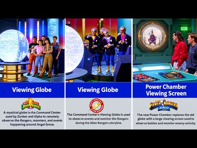 Every Power Rangers Viewing, Observing & Surveillance Devices | Random Nation