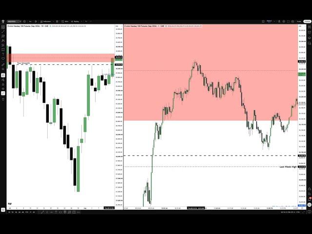 PPI Market Review August 13, 2026