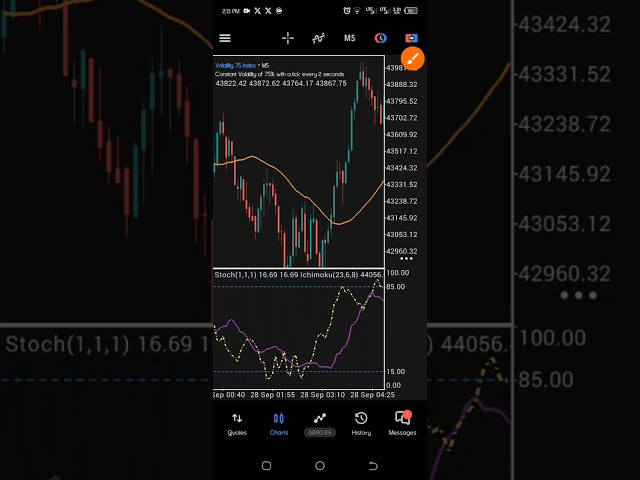 How To Trade Volatility Indices With This Strategy| Best Institutional Trading Strategies
