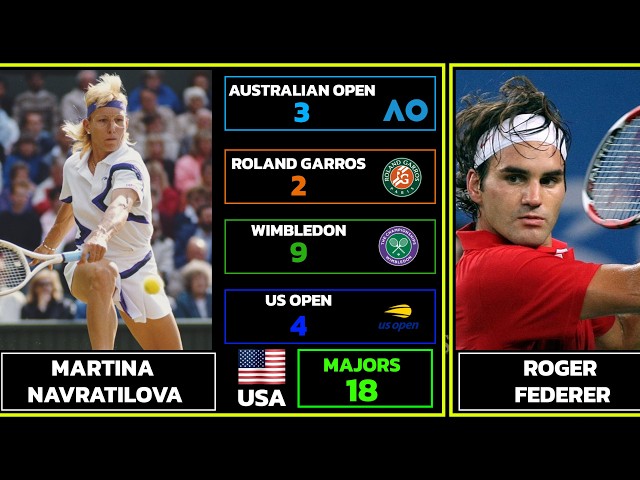 Tennis Players with the Most Grand Slam Titles 🏆🎾