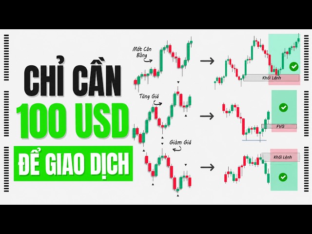 Chiến Lược Giao Dịch Với Order Block Để Lọc Điểm Vào Chất Lượng Hơn
