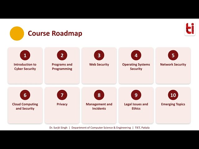 A Roadmap: Course Overview Introduction to Cyber Security