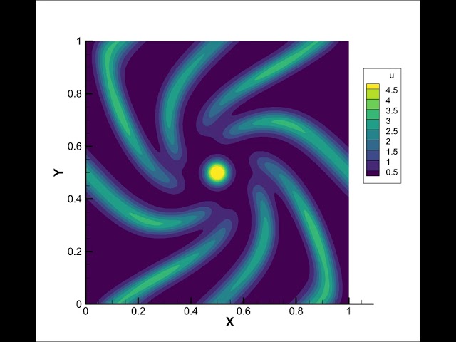 Selkov Glycolysis Simulation with Rotation and Divergence Intensity 0.125 | Evolution of u