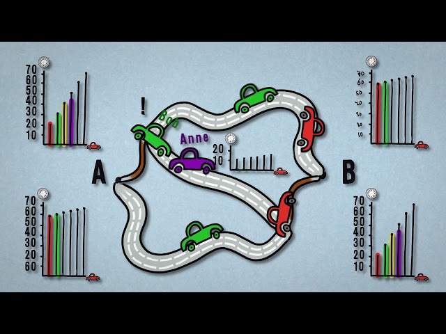 More roads, more traffic? Braess paradox!