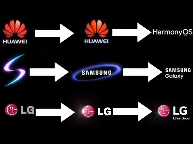 All Samsung VS Huwaei VS LG Startups And Shutdowns