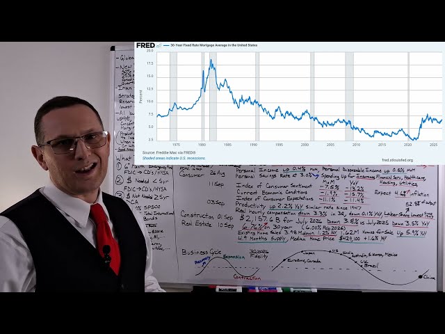 Debt Is About To Get Expensive Economic Update 13 Sep 2026