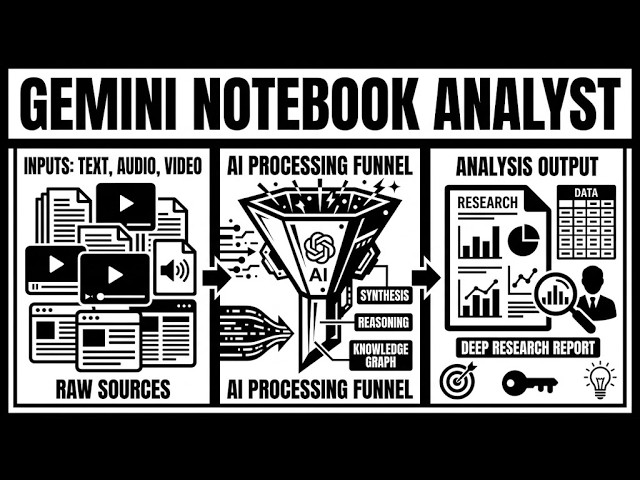 How to Turn Gemini Notebook (NotebookLM) into an Automated Deep Research Analyst