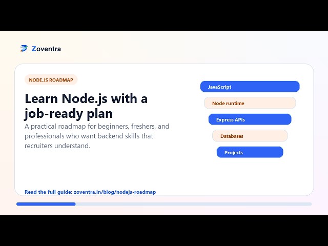 Node.js Roadmap: Complete Learning Path from Beginner to Advanced | Zoventra