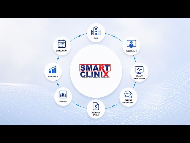 One Ecosystem. One Intelligent Infrastructure. The Future Of Connected Healthcare.