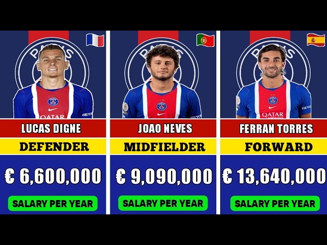 Paris Saint-Germain 2026/27 💰⭐ | Full Squad, Annual Salaries & Positions
