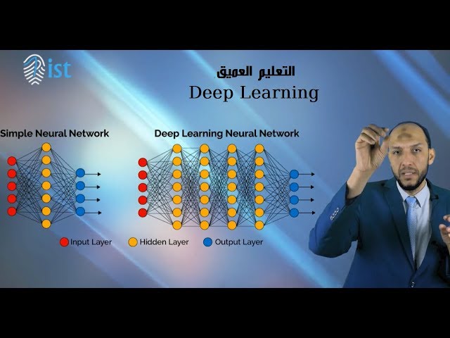 Deep Learning - DL أهم مصطلحات الذكاء الإصطناعى AI ومفهوم التعليم العميق