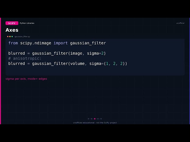 scipy.ndimage.gaussian_filter: blur an array (images included)
