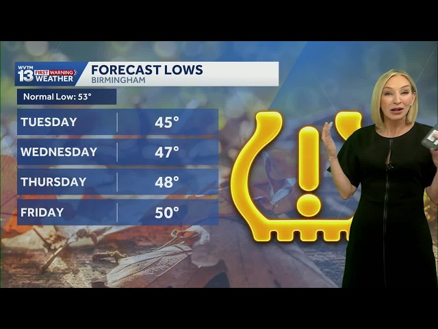 Alabama's weather forecast: Chilly mornings, but sunny, dry and warm afternoons for the week ahead