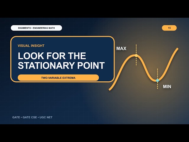 Maxima and Minima of Two Variables | Engineering Mathematics for GATE