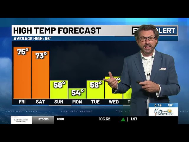 Meteorologist Shawn Cable's Friday Morning Weathercast