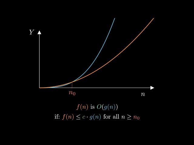 Complexity Analysis and The Big O Notation