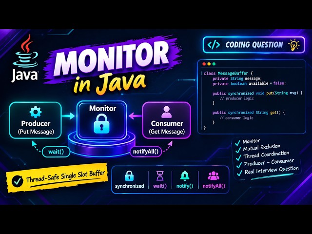 Can You Solve This Java Monitor Coding Question? wait() notifyAll() & synchronized | Java Interview