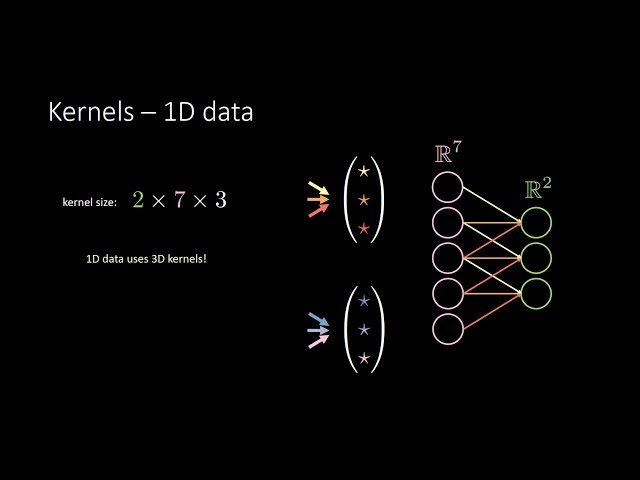 04 – CNN / Kernels for 1D data