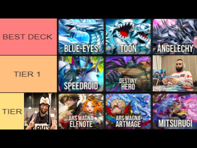Most Accurate Meta Tierlist