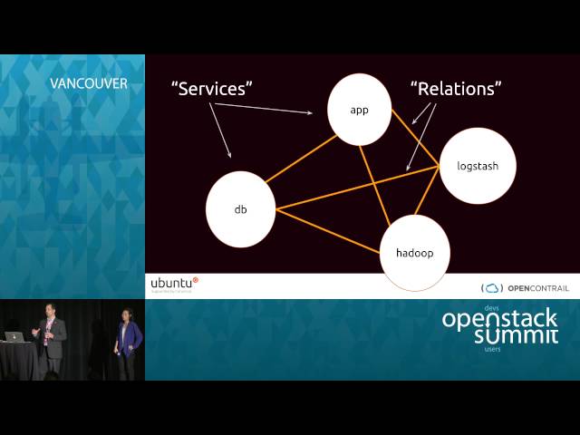 NFV – VNFs and Juniper's Contrail with Ubuntu OpenStack