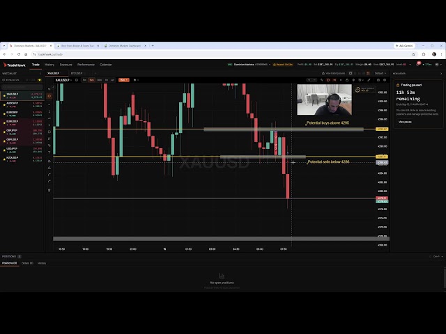 LIVE Forex London Open 15th September 2026